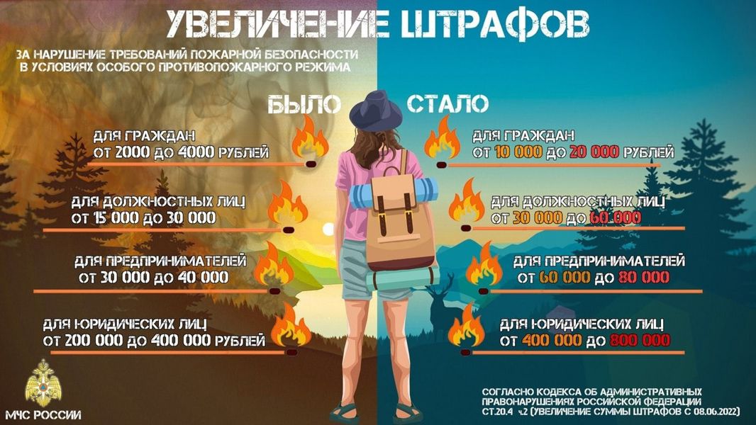 Даже искра может стать трагедией