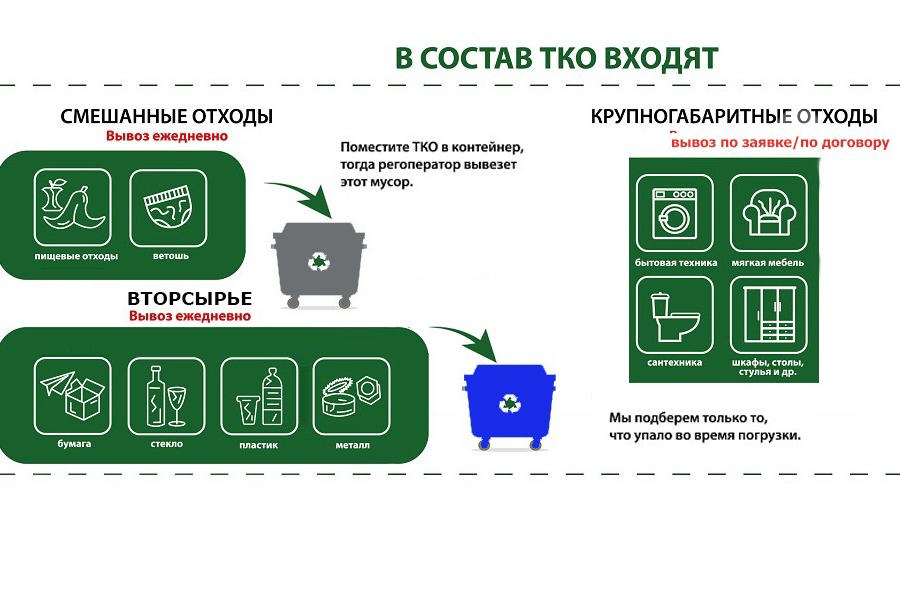 Вывоз крупногабаритных отходов