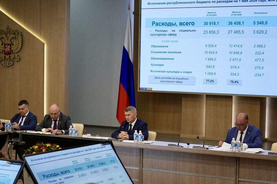 В Чувашии растут объемы промышленного и сельскохозяйственного производства, оборот розничной торговли и номинальная заработная плата