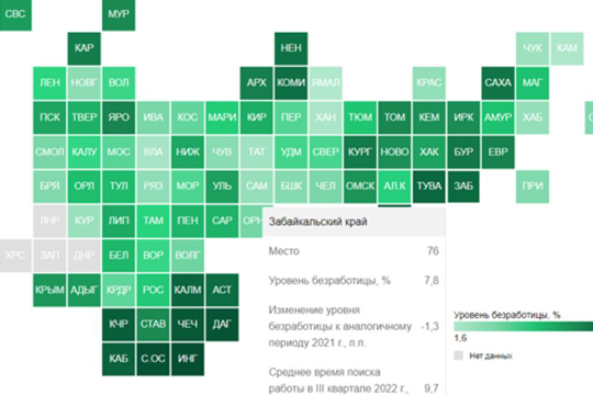 Чувашия заняла 14 место в рейтинге по уровню безработицы