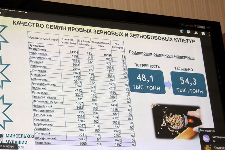 Глава округа Алексей Матросов в режиме ВКС принял участие на еженедельном совещании в Доме правительства