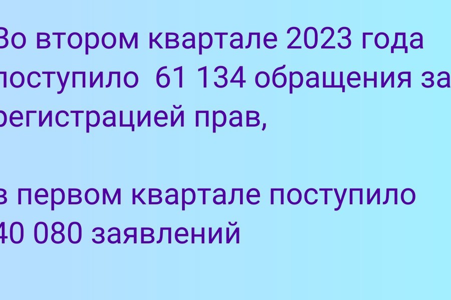 Статистика Росреестра Чувашии