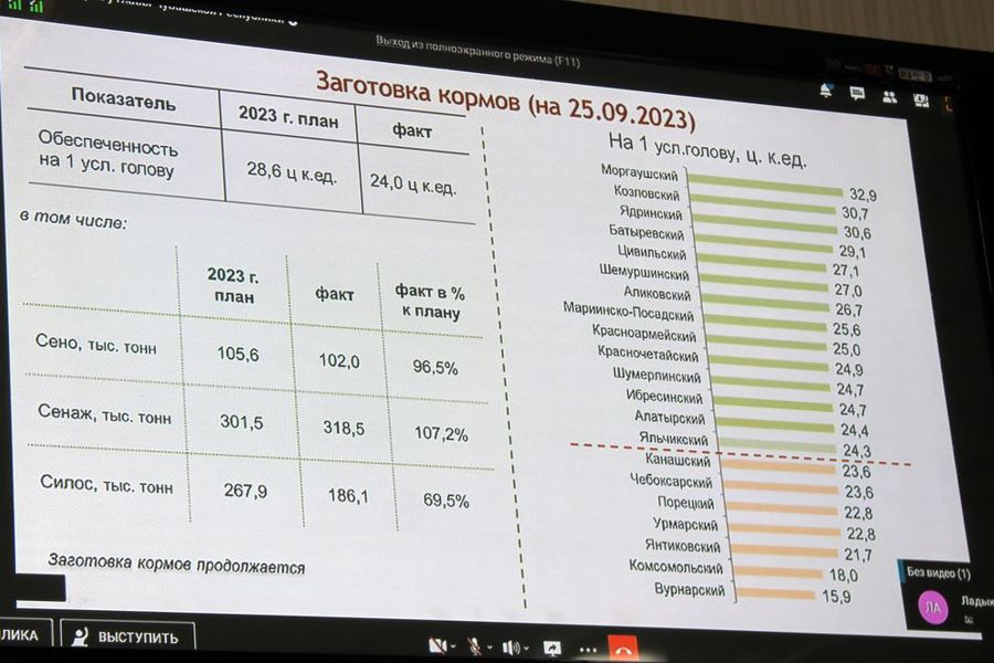 Моргаушский округ лидирует по заготовке кормов, с планом посева озимых культур тоже справился