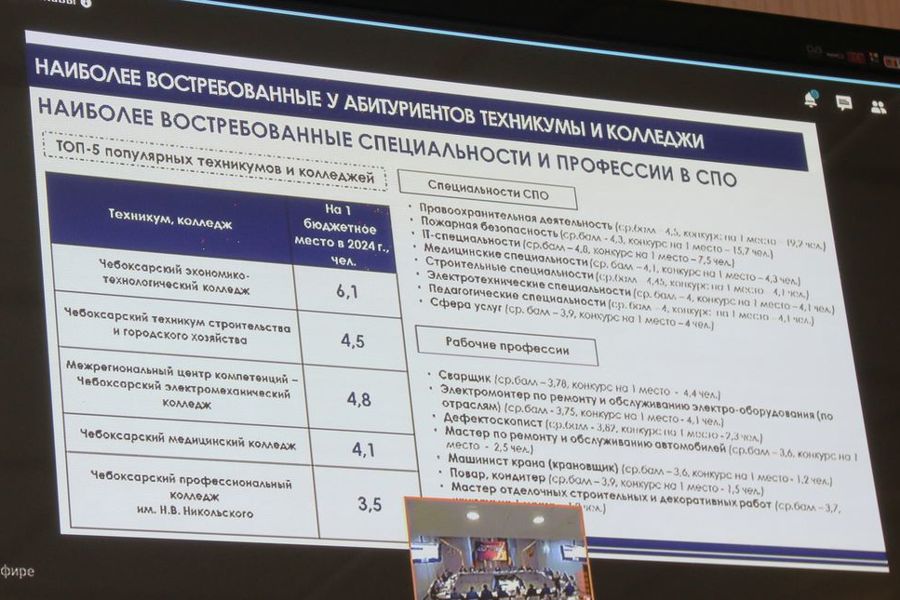 Глава округа Алексей Матросов  принял участие на совещании в Доме Правительства