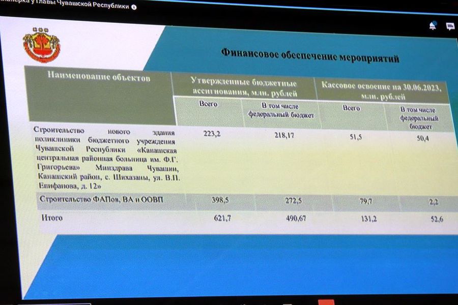 Глава округа  Алексей Матросов в режиме ВКС принял участие на еженедельном совещании в Доме правительства