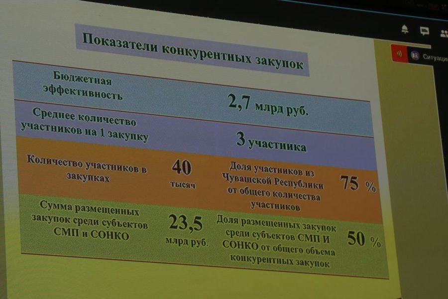 Глава муниципального округа Алексей Матросов принял участие на совещании в Доме Правительства в режиме ВКС