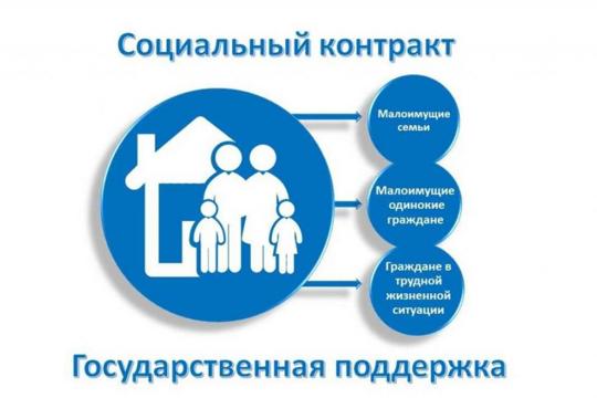 В Ядринском районе с 2020 года малоимущим гражданам осуществляется государственная социальная помощь на основании социального контракта