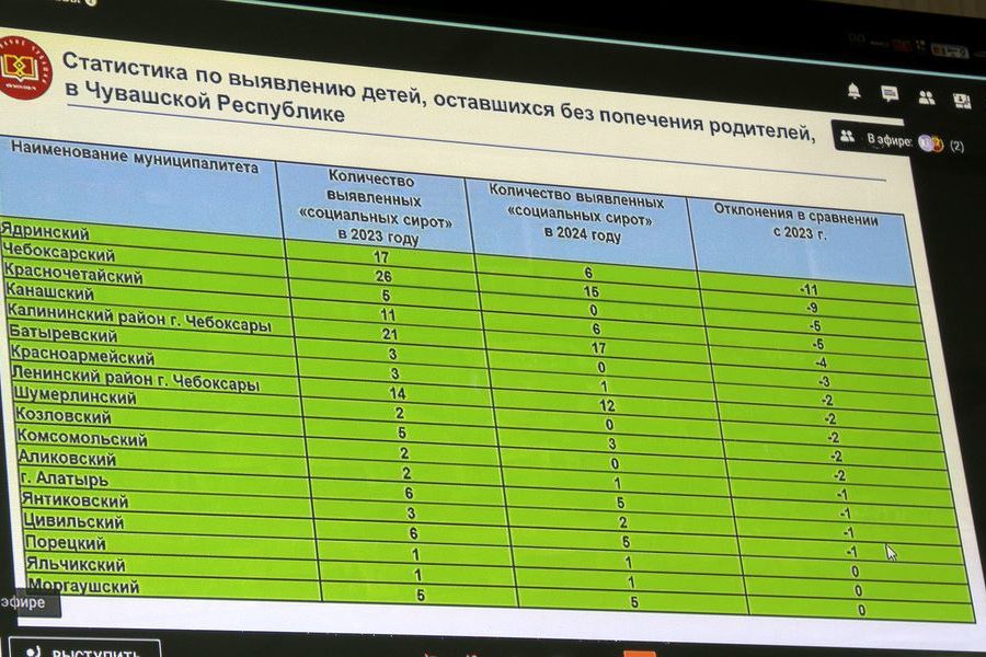 Глава округа Алексей Матросов принял участие на совещании в Доме Правительства