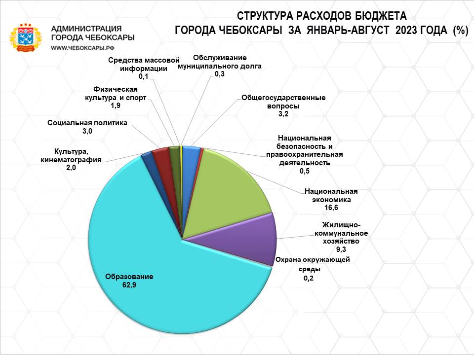 Бюджет обсуждаем