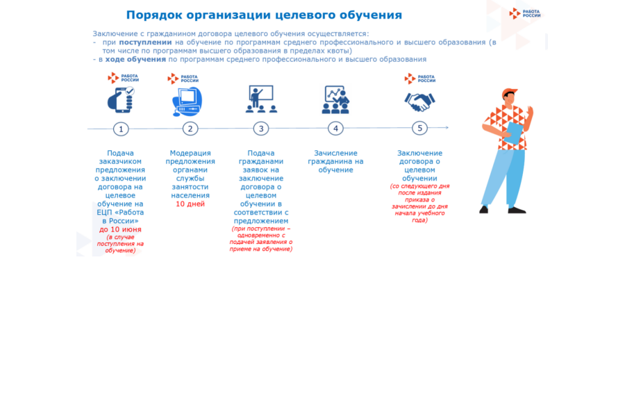 «Тенденции современного образования. Онлайн образование. » — Яндекс Кью