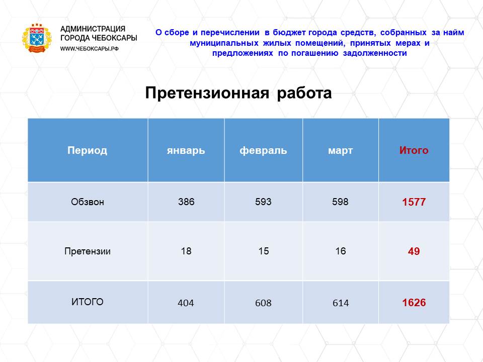 Сроки 3 квартала 2023