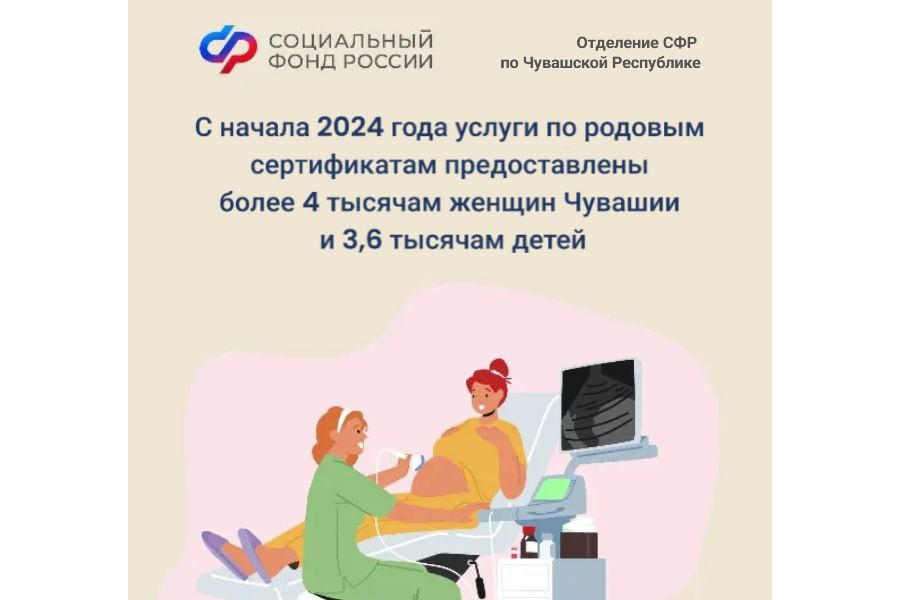 С начала 2024 года услуги по родовым сертификатам  получили более 4 тысяч женщин Чувашии