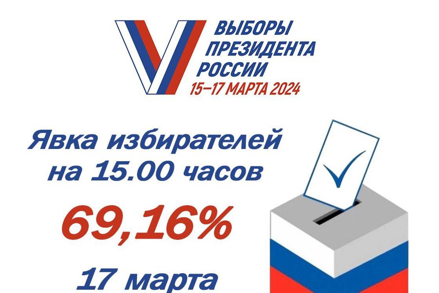 Явка избирателей Чувашии на 15:00 часов 17 марта 2024 года