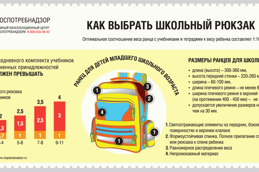 О рекомендациях, как выбрать школьный рюкзfr