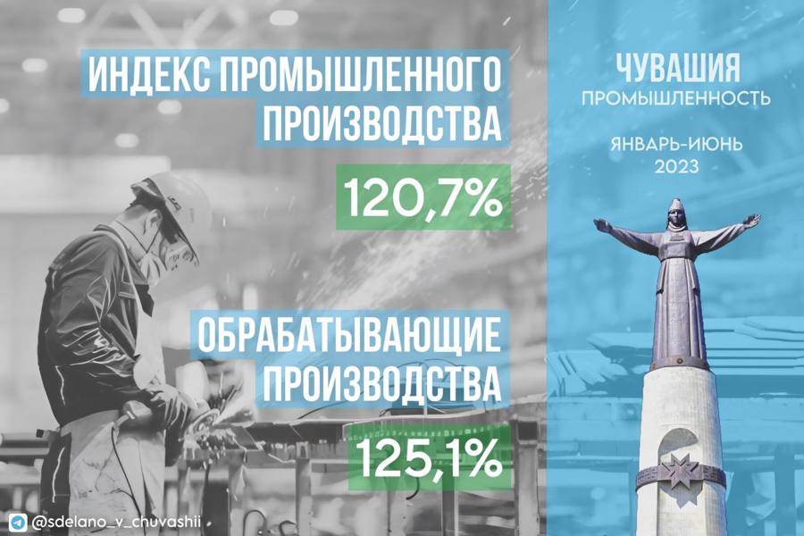 Чувашия занимает первое место по индексу промышленного производства среди регионов России