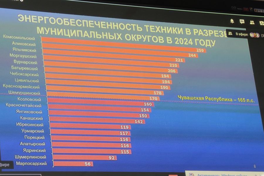 Глава округа Алексей Матросов принял участие на совещании в Доме Правительства