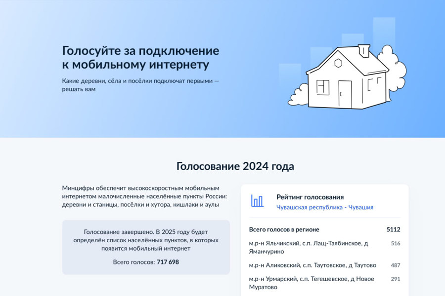 Подведены итоги голосования по подключению к интернету малочисленных населённых пунктов
