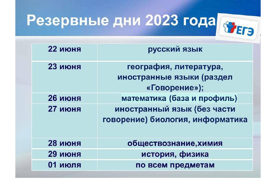 Сегодня в столице стартуют резервные дни сдачи ЕГЭ