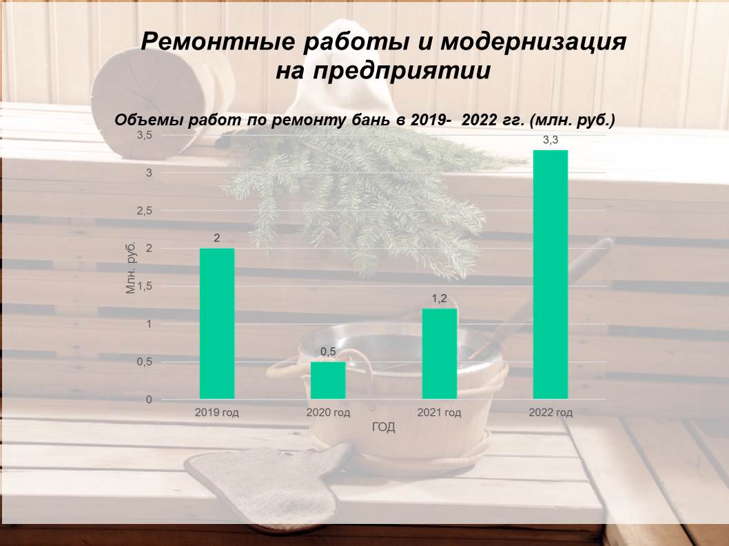 Планы по развитию муниципальных бань АО «Сывлах» рассмотрели в Чебоксарах |  г. Чебоксары Чувашской Республики