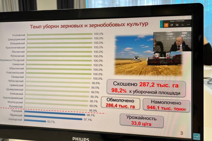 Оперативное совещание в Минсельхозе Чувашии: «Несколько округов тянут назад всю республику»