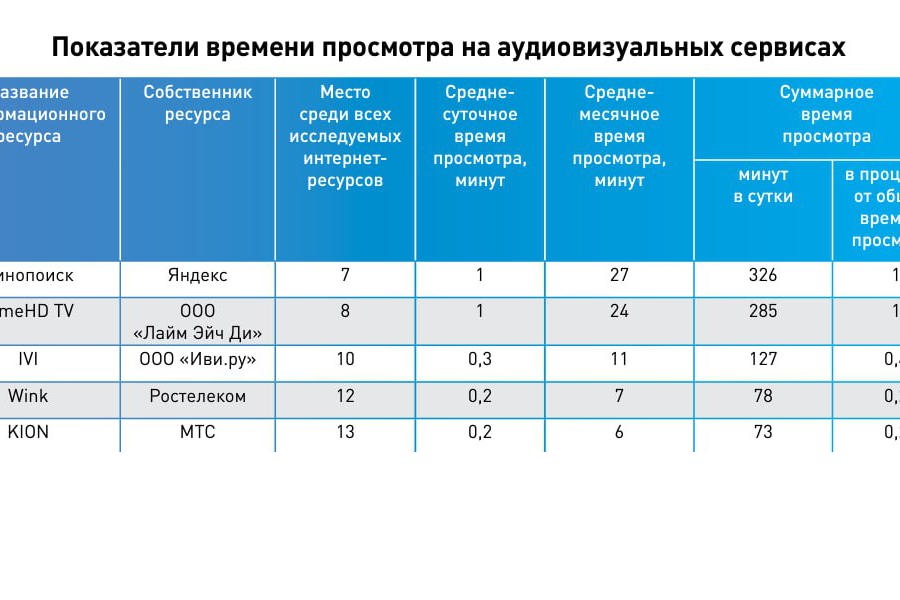 ИТ-компания из Чувашии «Лайм Эйч Ди» в лидерах рынка России