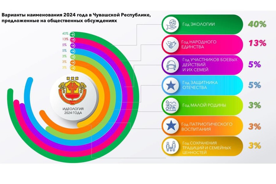 Олег Николаев поддержал проведение Года экологической культуры и бережного природопользования в 2024 году