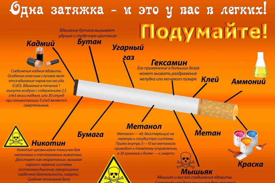 Запрет на курение табачных изделий несовершеннолетними распространяется и на курение электронных сигарет, вейпов, айкосов и кальянов.