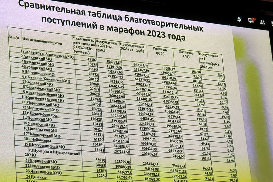 Правительство 18 октября 2023