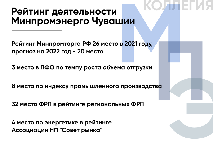 Рейтинг деятельности Минпромэнерго Чувашии