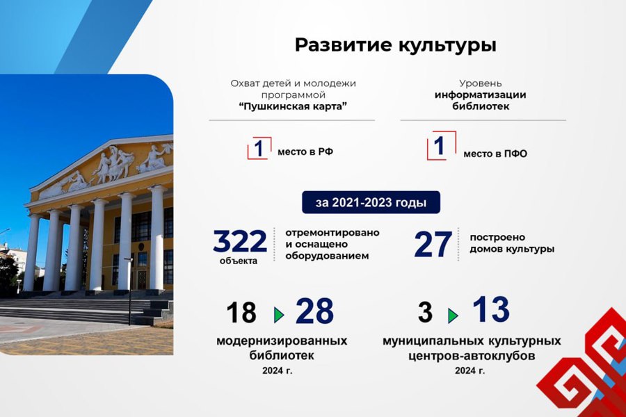 Олег Николаев представил результаты деятельности Правительства республики за 2023 год