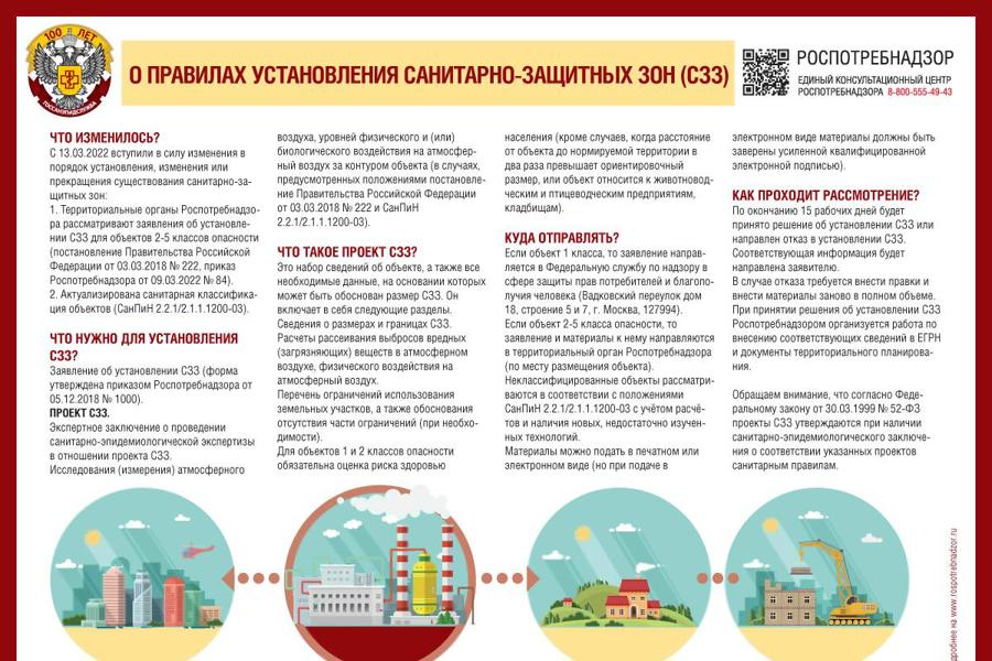 Информация Федеральной службы по надзору в сфере защиты прав потребителей и благополучия человека от 24 марта 2022 г. «О правилах установления санитарно-защитных зон (СЗЗ)»